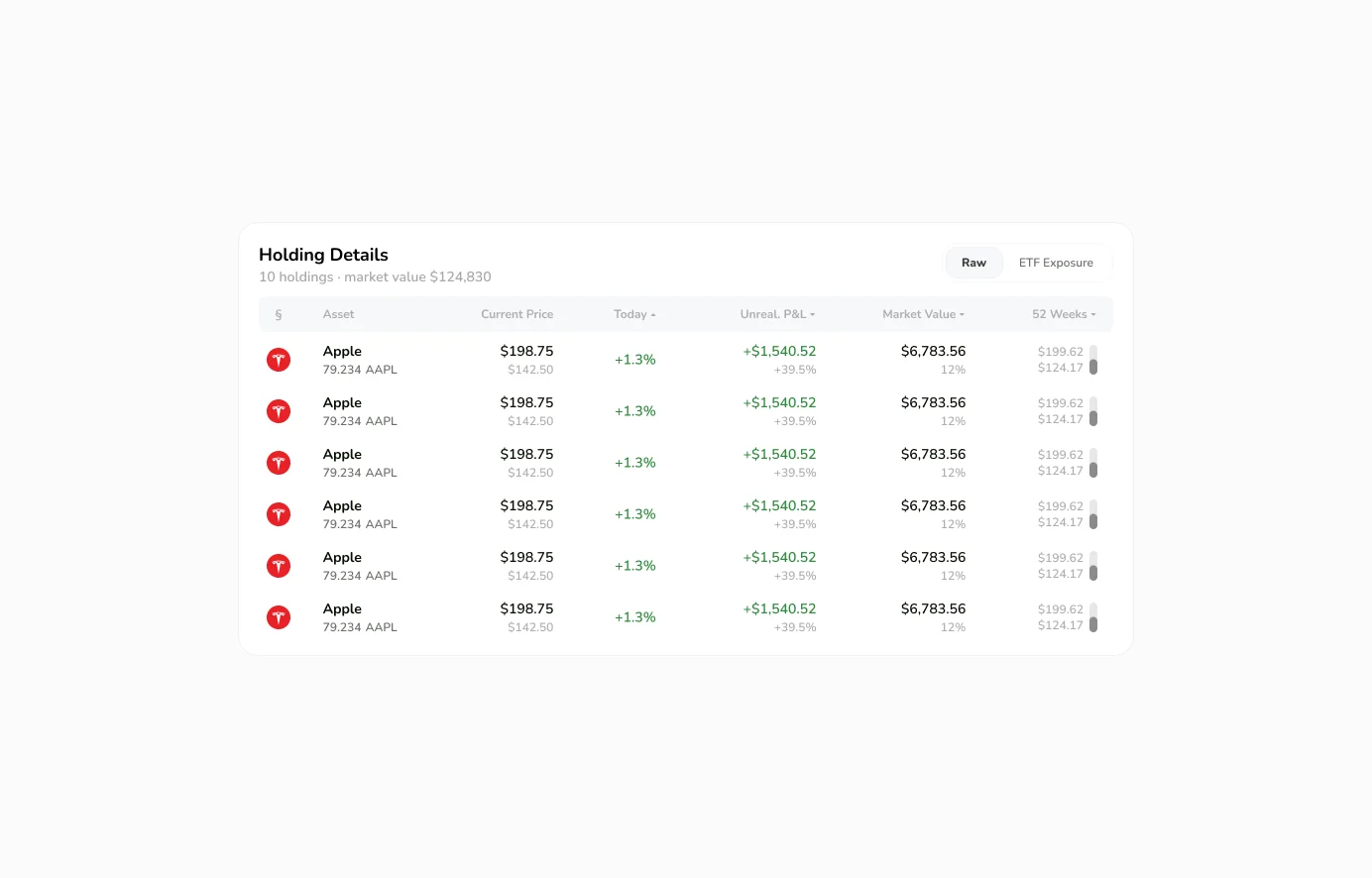 Catfolio holdings table showing asset prices, returns, and market value