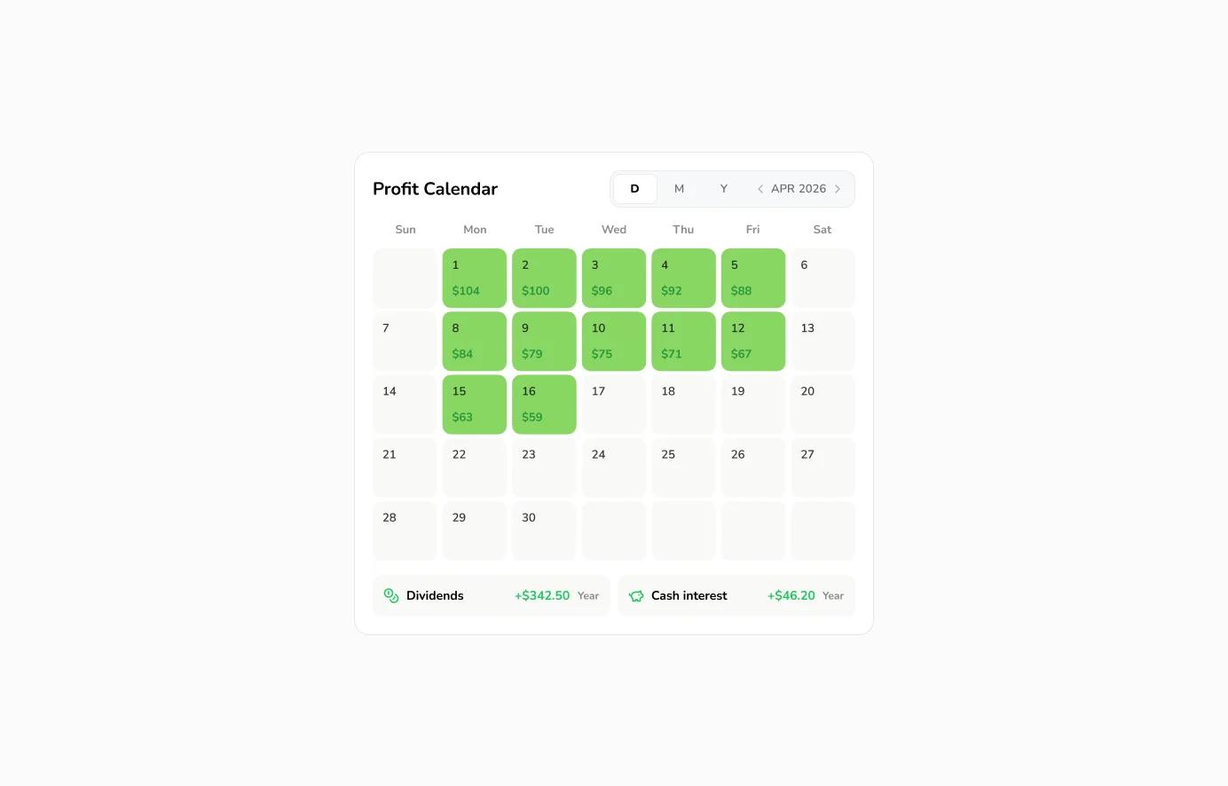 Catfolio profit calendar showing daily returns, dividends, and cash interest