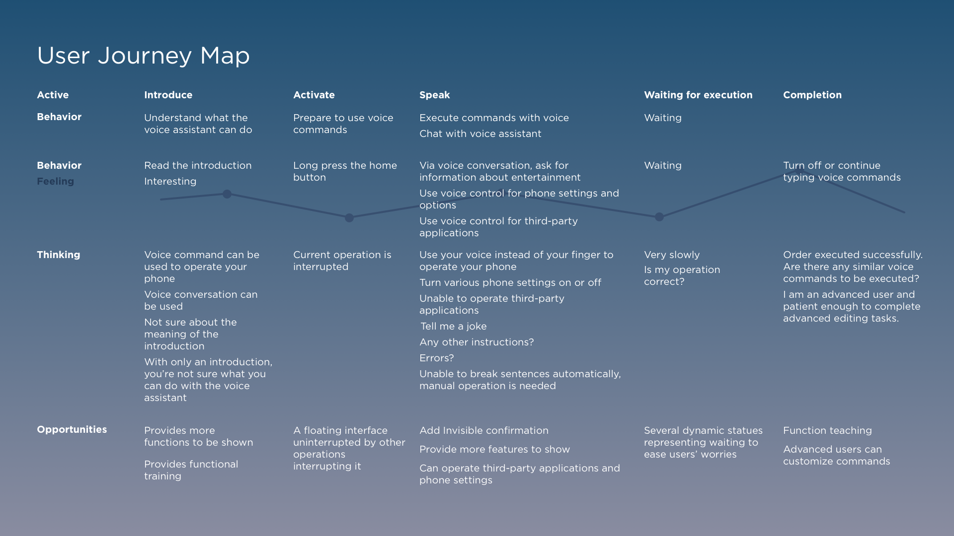 EUI Voice Assistant project visual 3
