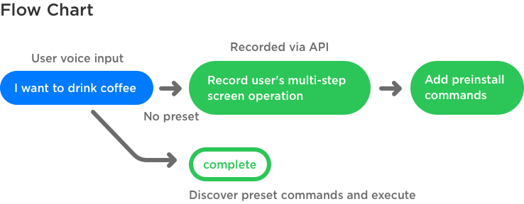 EUI Voice Assistant project visual 6