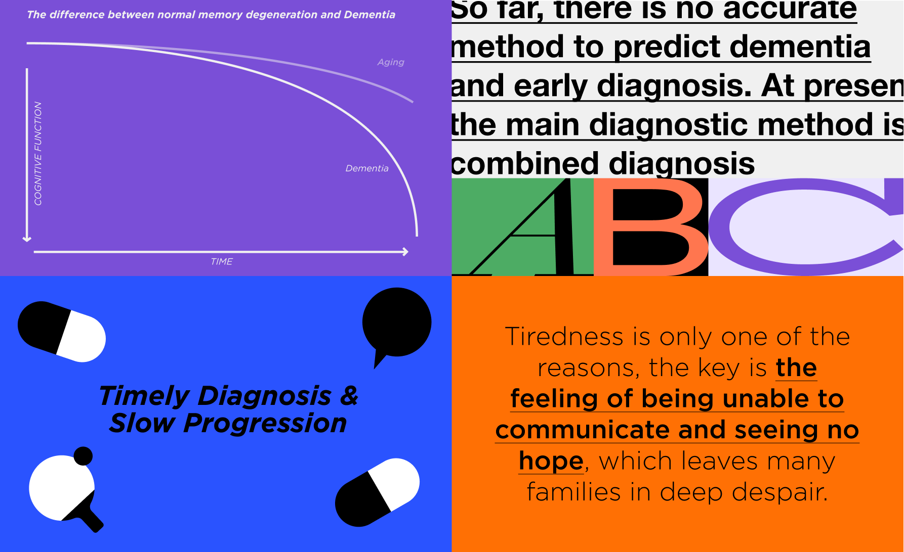 MEMO - A Service for Alzheimer’s Patient & Family project visual 2