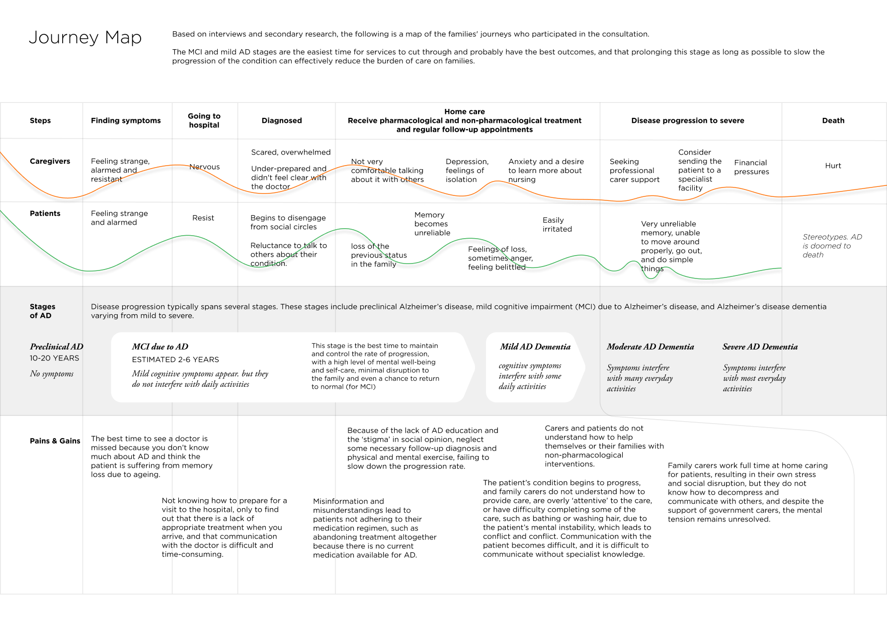 MEMO - A Service for Alzheimer’s Patient & Family project visual 3