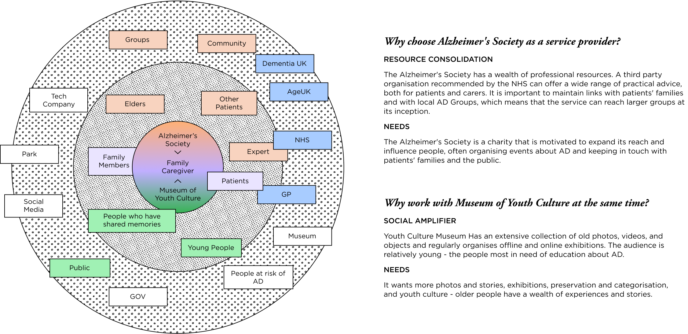 MEMO - A Service for Alzheimer’s Patient & Family project visual 6