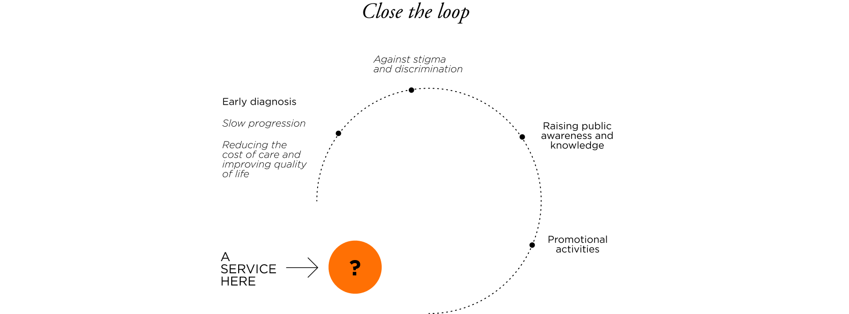 MEMO - A Service for Alzheimer’s Patient & Family project visual 8